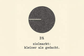 zielmarkt: kleiner als gedacht.