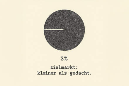 zielmarkt: kleiner als gedacht.